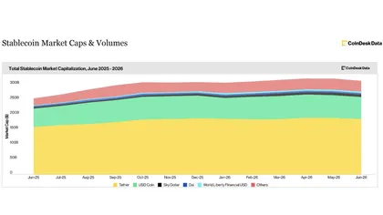 Stablecoins : Pourquoi la vraie donnée à surveiller n’est plus la capitalisation, mais le volume ?