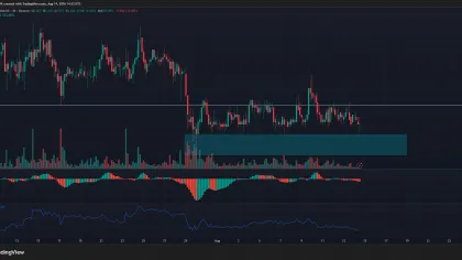 2.85M ASTER repurchased, but bearish structure keeps token trapped under $0.62