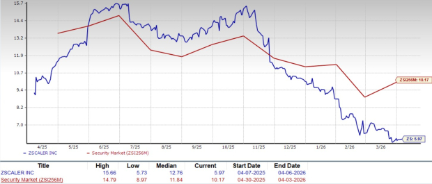 Zscaler's AI Agent Security Initiative: Could This Spark Fresh Expansion? image