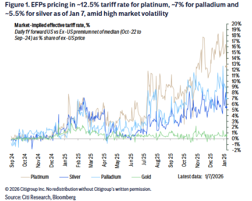 O sa Sabado, ilalabas ang resulta ng 232 na imbestigasyon sa taripa ng Estados Unidos! Ang pilak, platinum, at palladium ay haharap sa