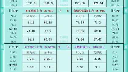 Xem hỗ trợ và kháng cự hàng hóa qua một biểu đồ: Vàng, bạc, dầu khí + hợp đồng tương lai bạch kim, palladium, đồng, nông sản (ngày 29 tháng 6 năm 2026)