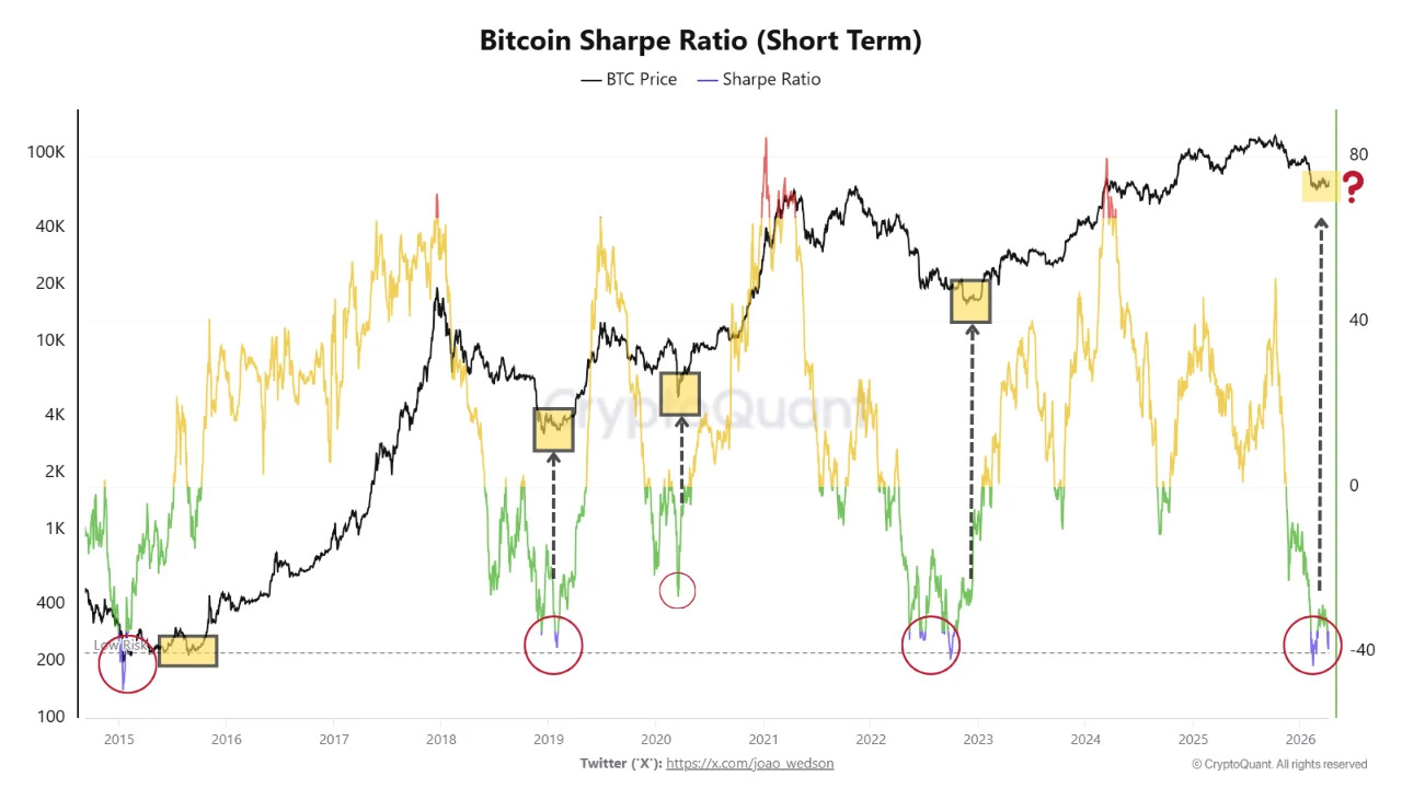 Old Bitcoin whales sold $271M in BTC: Is the crypto rally at stake?