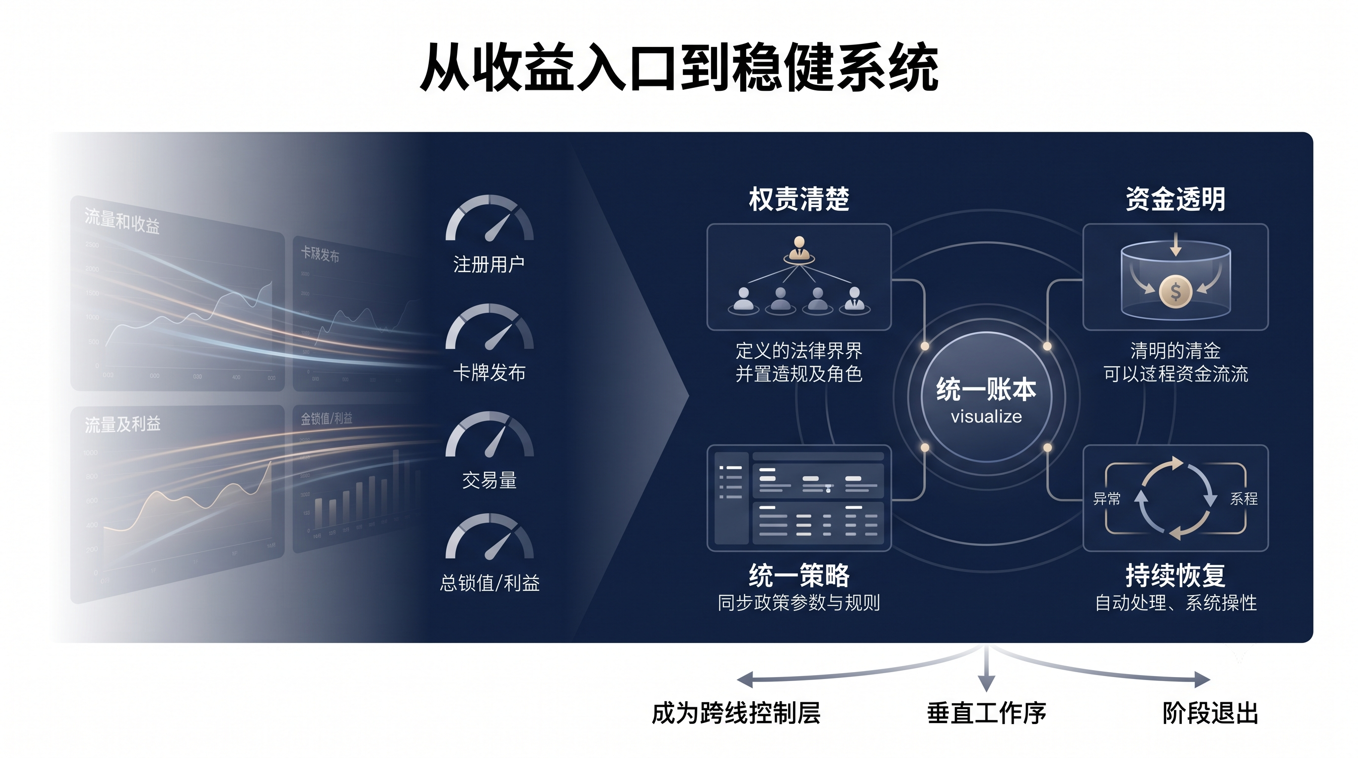 新金融基建还是伪缝合平台：Web3 Neobank 正在做什么 image 6