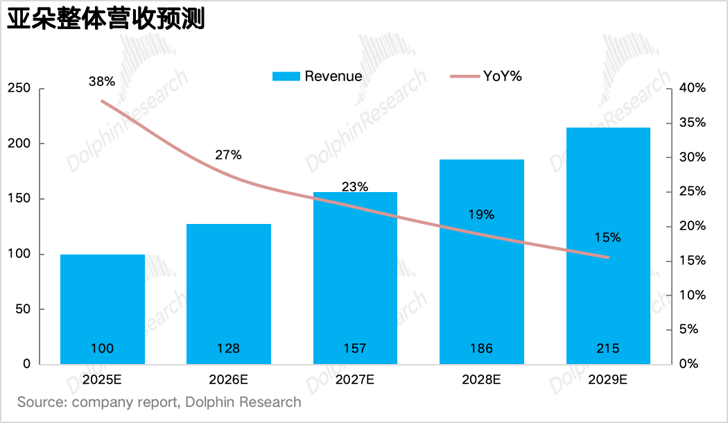 亚朵：酒店圈粉、零售“提款”，酒店界“小清新”还能笑多久？ image 12