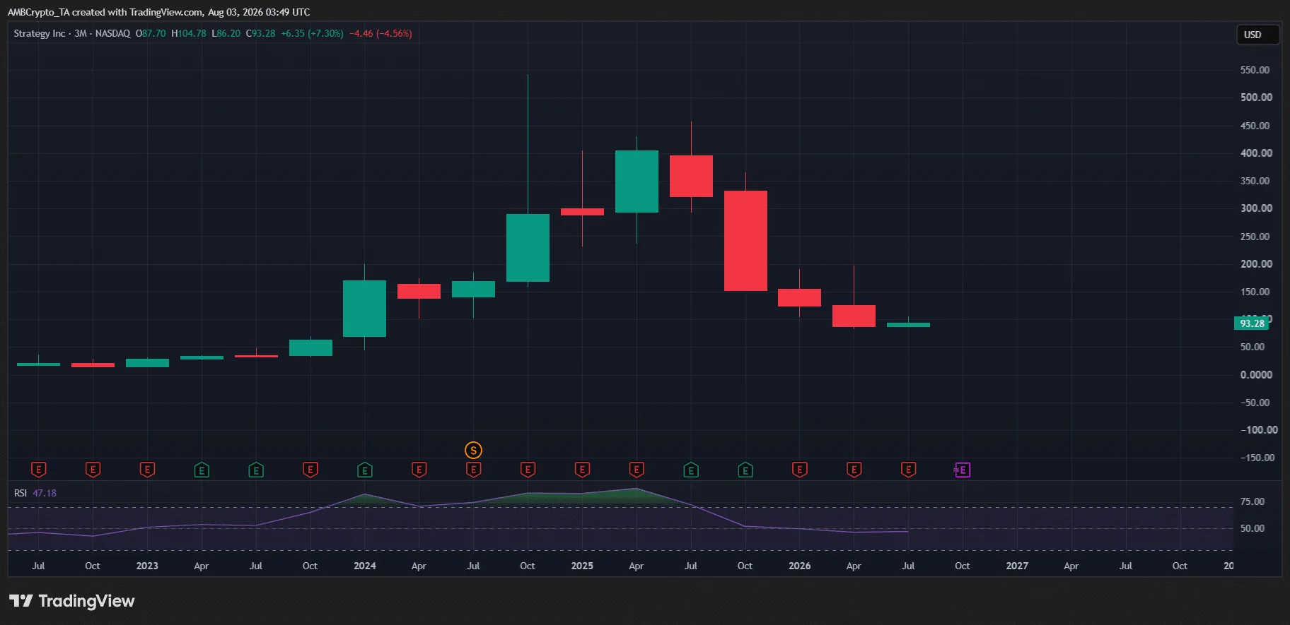 Is Strategy’s Bitcoin buy a bullish signal or a bearish warning? Assessing…