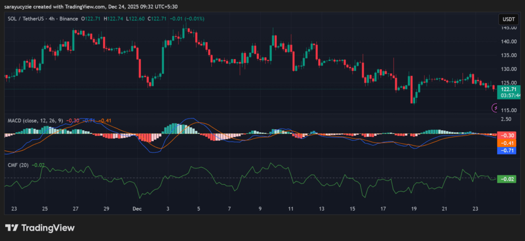  Solana (SOL) Bears Press On: Will It Hold Its Ground or Bounce Back?