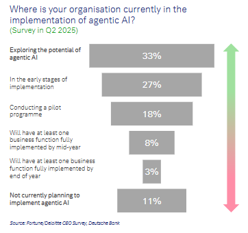 Kommt nach dem Einbruch der Bewertungen von Softwareaktien eine Ära der großen KI-Übernahmen? image 1