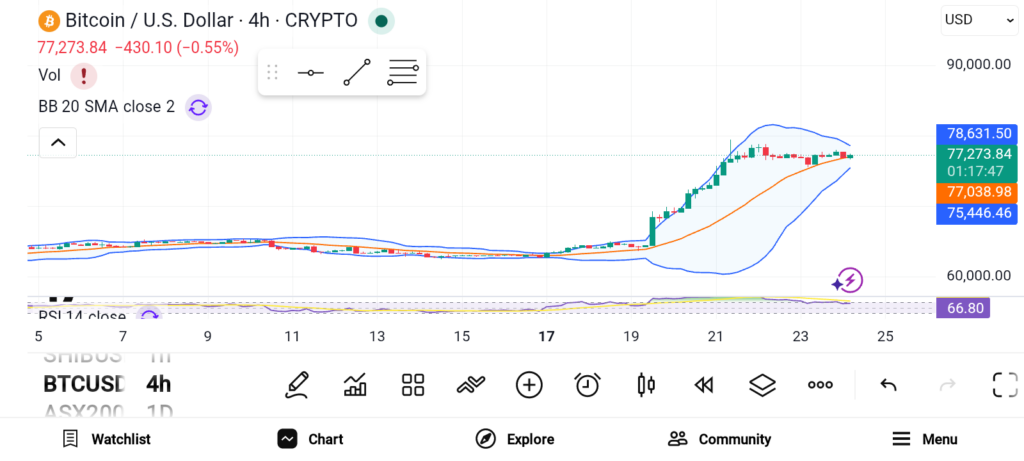 3 Best Cryptos to Hold for Long-term Gain: SOL, ETH, and BTC image 2