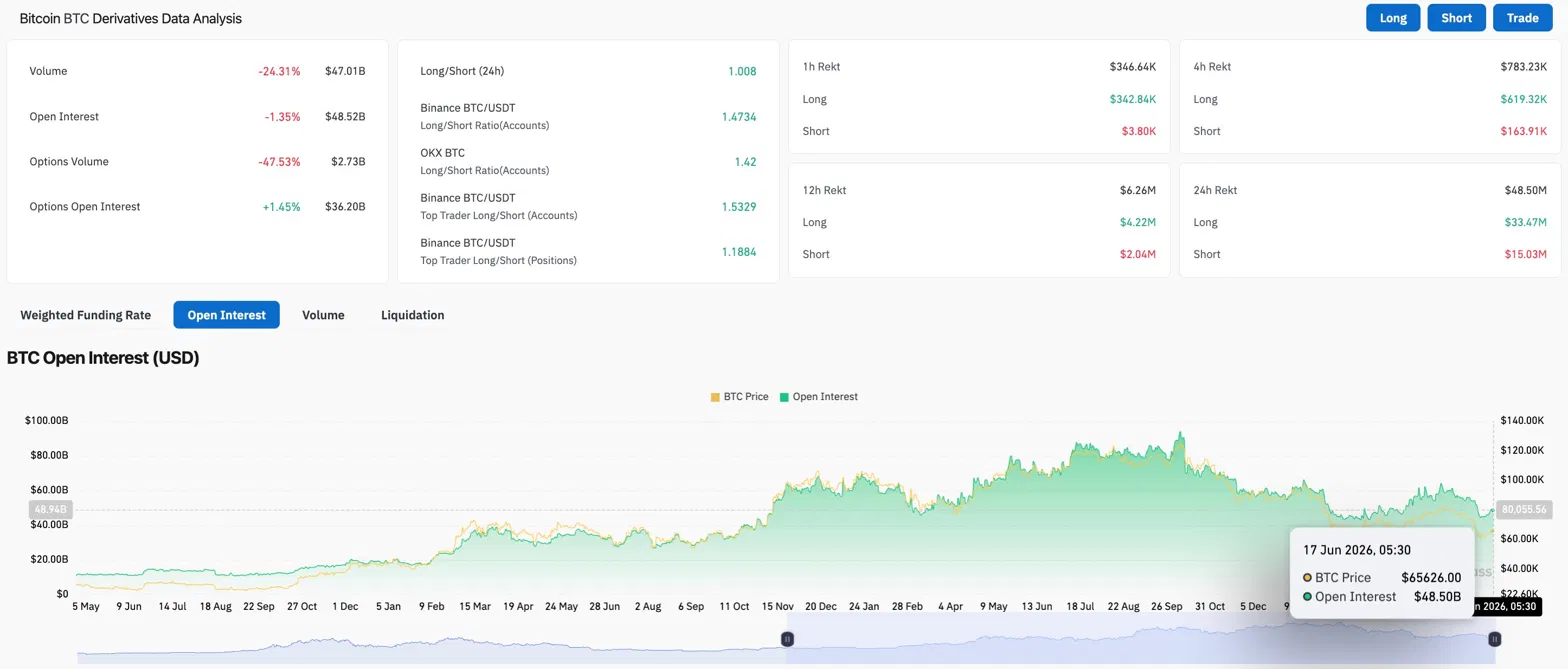 Bitcoin Price: Galaxy Says $43K Bottom While Standard Chartered Calls $59K the Low image 1