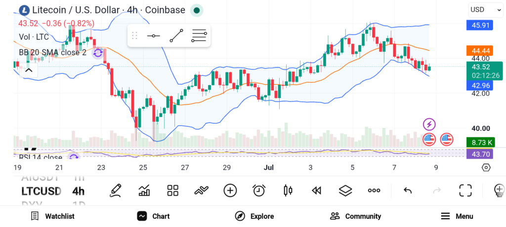 3 Promising Altcoins with High-growth Potential in July 2026 — DOGE, LTC, POL image 1