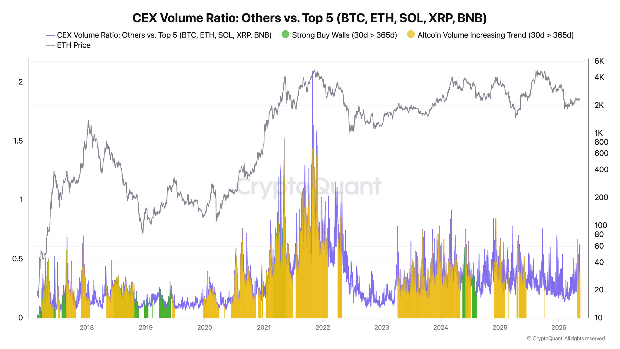 Altcoin season ‘quietly’ starting? Analysts spot three bullish indicators image 1