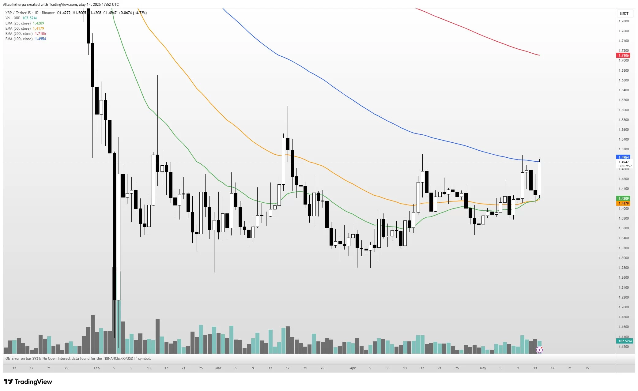 Clarity Act passes as XRP jumps above $1.52 image 0