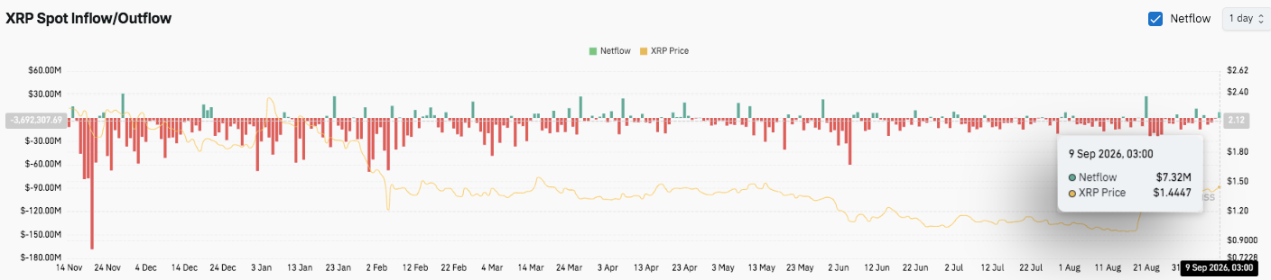 XRP Price Prediction: $1.50 Breakout Could Set Up Fresh Rally Ahead of CLARITY Act Vote image 4