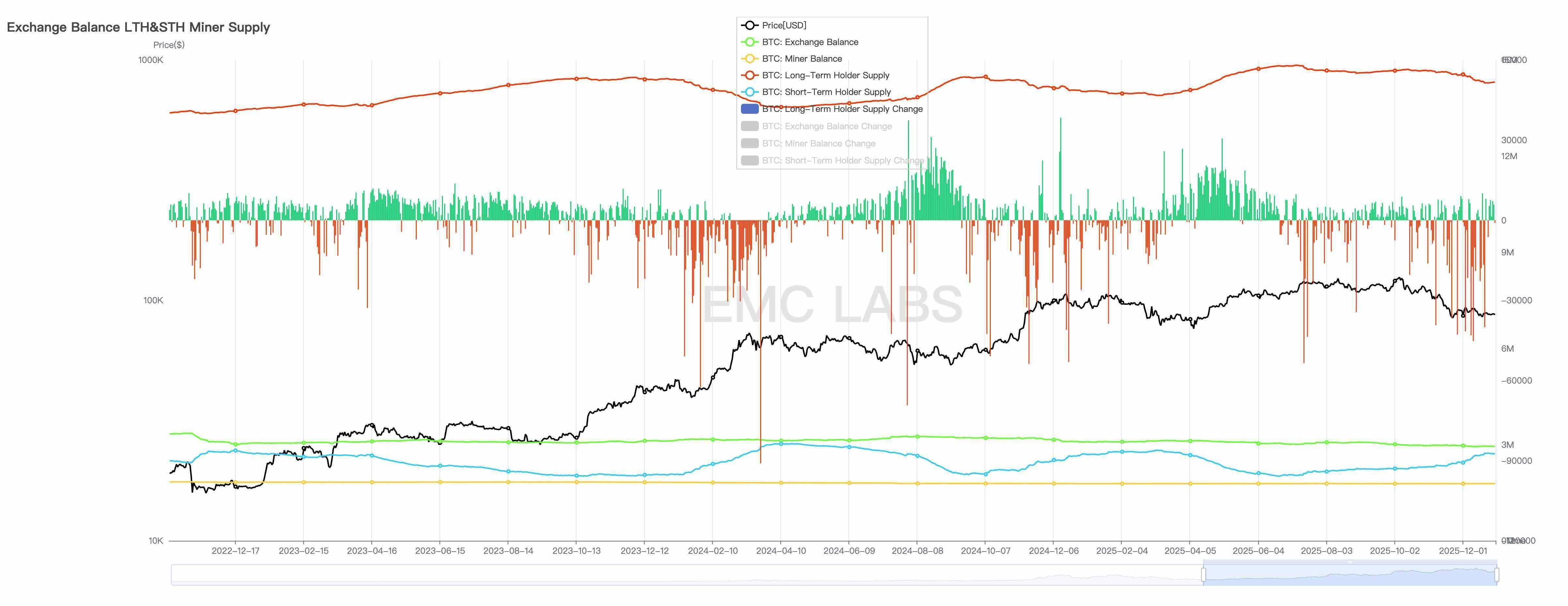 “冷熊”：“深度熊市”外的另一个视角 image 8