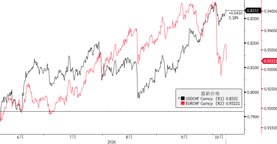 Dollar rises, Euro in peril image 4