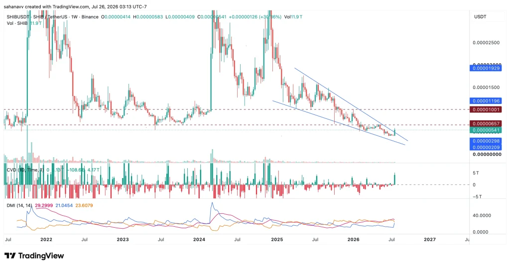 Memecoin Mania Returns? PEPE, SHIB, and BOME Flash Bullish Breakout Signals image 1