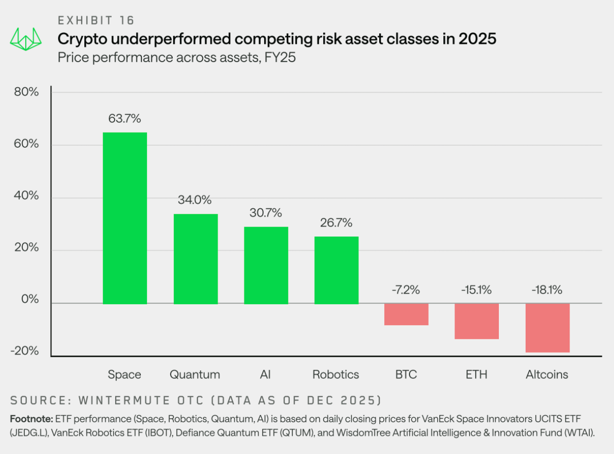 Wintermute 用 28 页报告，揭秘了场外资金的流动脉络 image 13