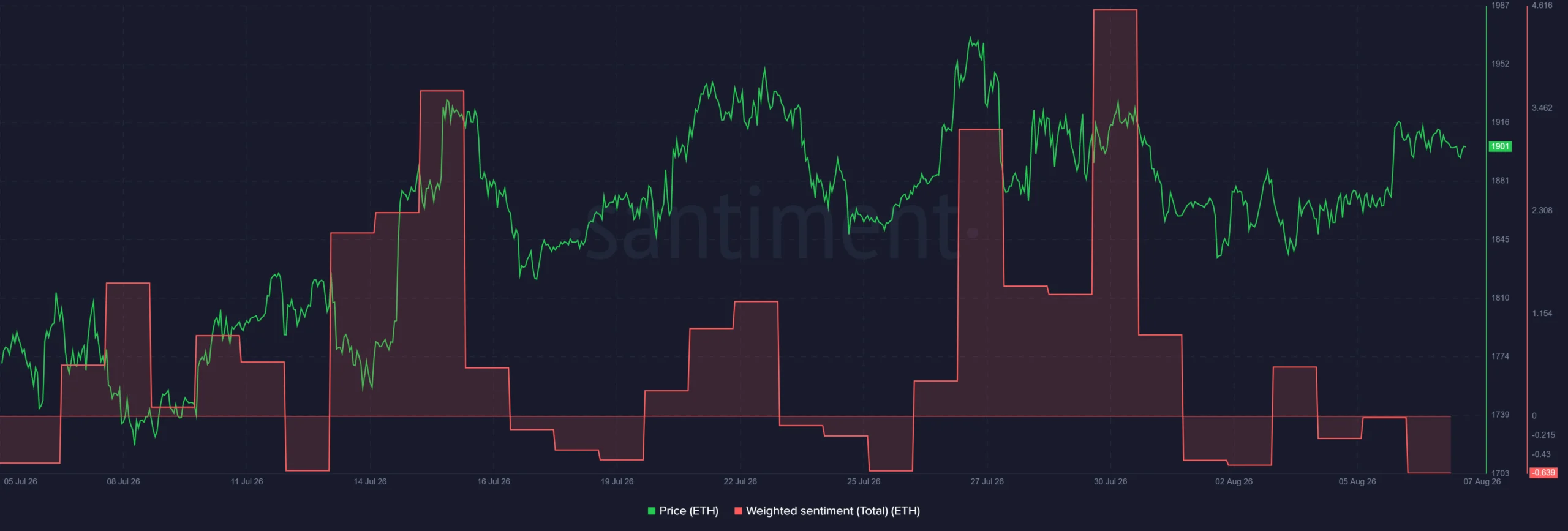 Ethereum: EIP-8361 targets inflation, yet 99.7% signal ‘No’ – Why?