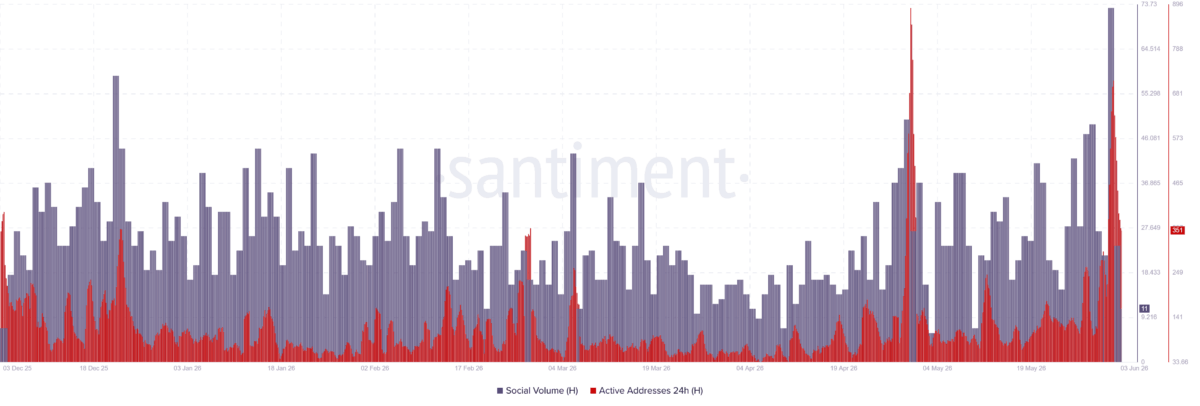 Humanity Protocol down 10% after reaching ATH: Has profit-taking started already? image 3