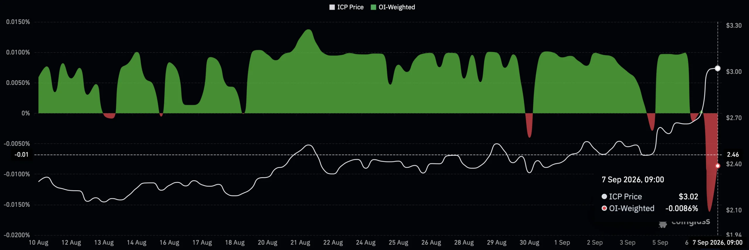 Internet Computer – Why THESE signals could threaten ICP’s 14% price rally