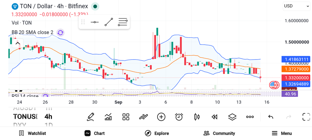 3 Explosive Crypto Picks for Substantial Gains — TON, LTC,XLM image 0