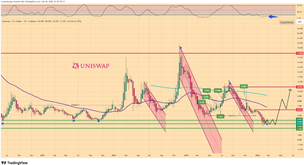 5 Best Crypto to Buy Now for Massive Gains in 2026? The Clock Is Ticking on These Picks image 0