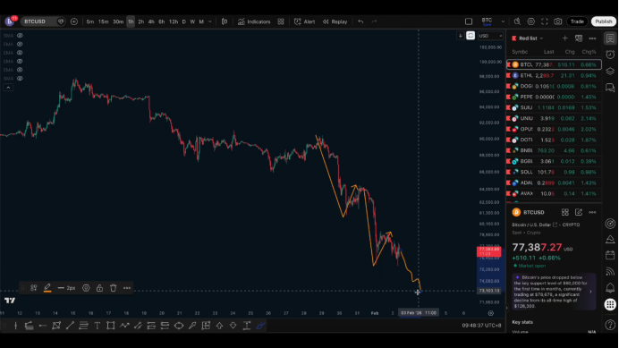 2.2行情分析低点已破，但趋势未改：当前仍以空头思路为主 image 3