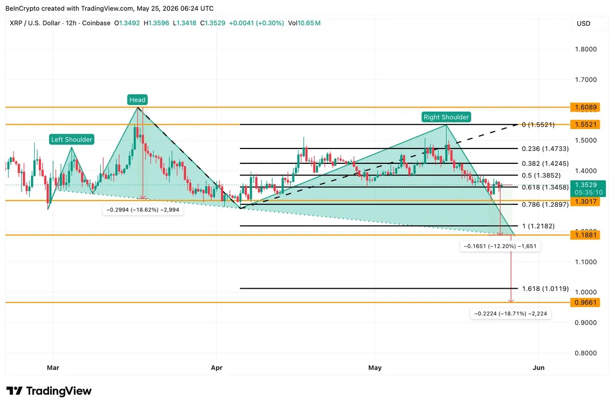 XRP Exchange Outflows Surge 300%. Is It Enough to Save the Chart?