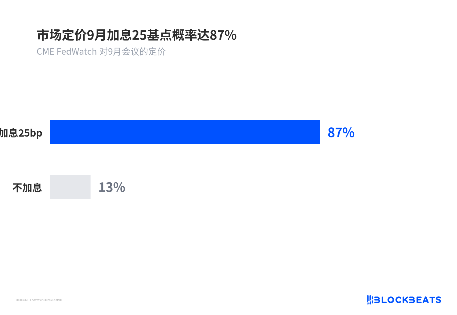 加息已经定价，这场FOMC会议还要关注什么 