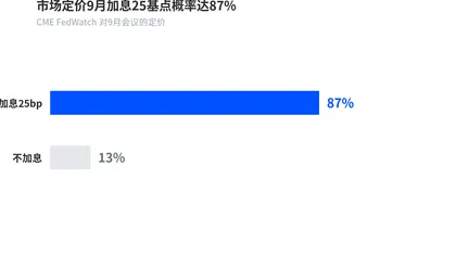 加息已经定价,这场FOMC会议还要关注什么