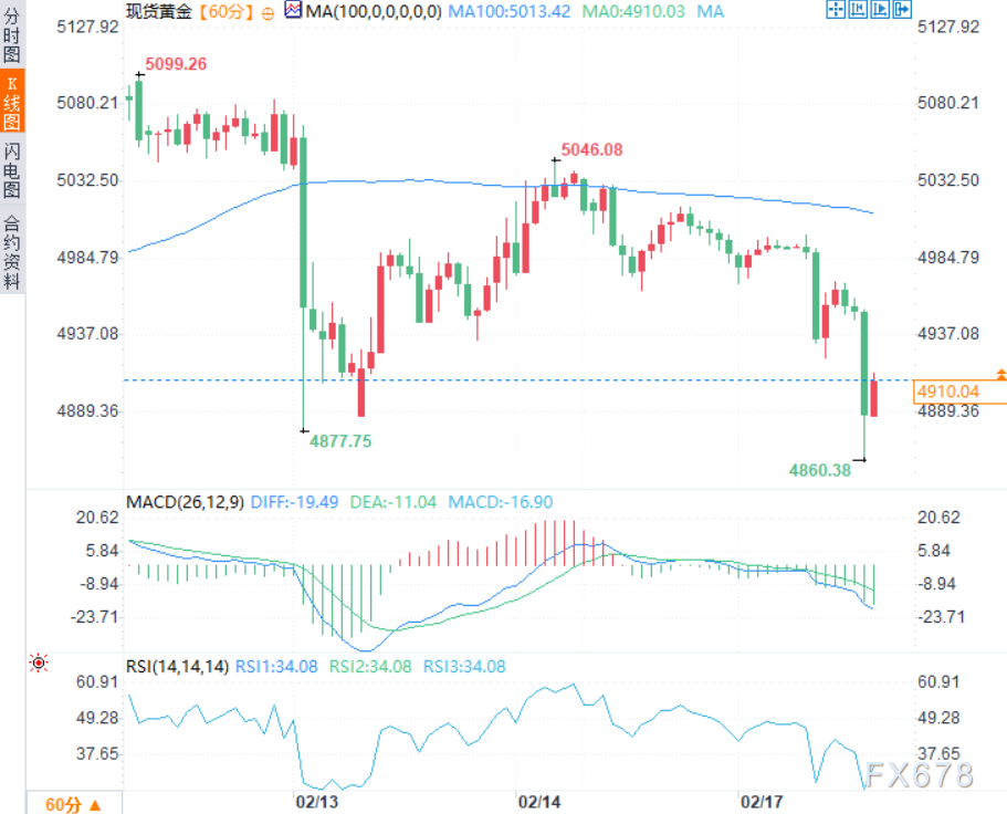Risk Appetite Hits Gold Hard! But Don't Rush to Short—The Fed Minutes Are the Ultimate Test!