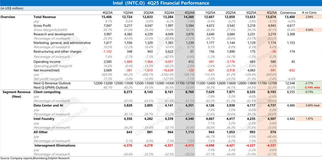Intel: Mainit ang Hype sa AI CPU, Ngunit ang