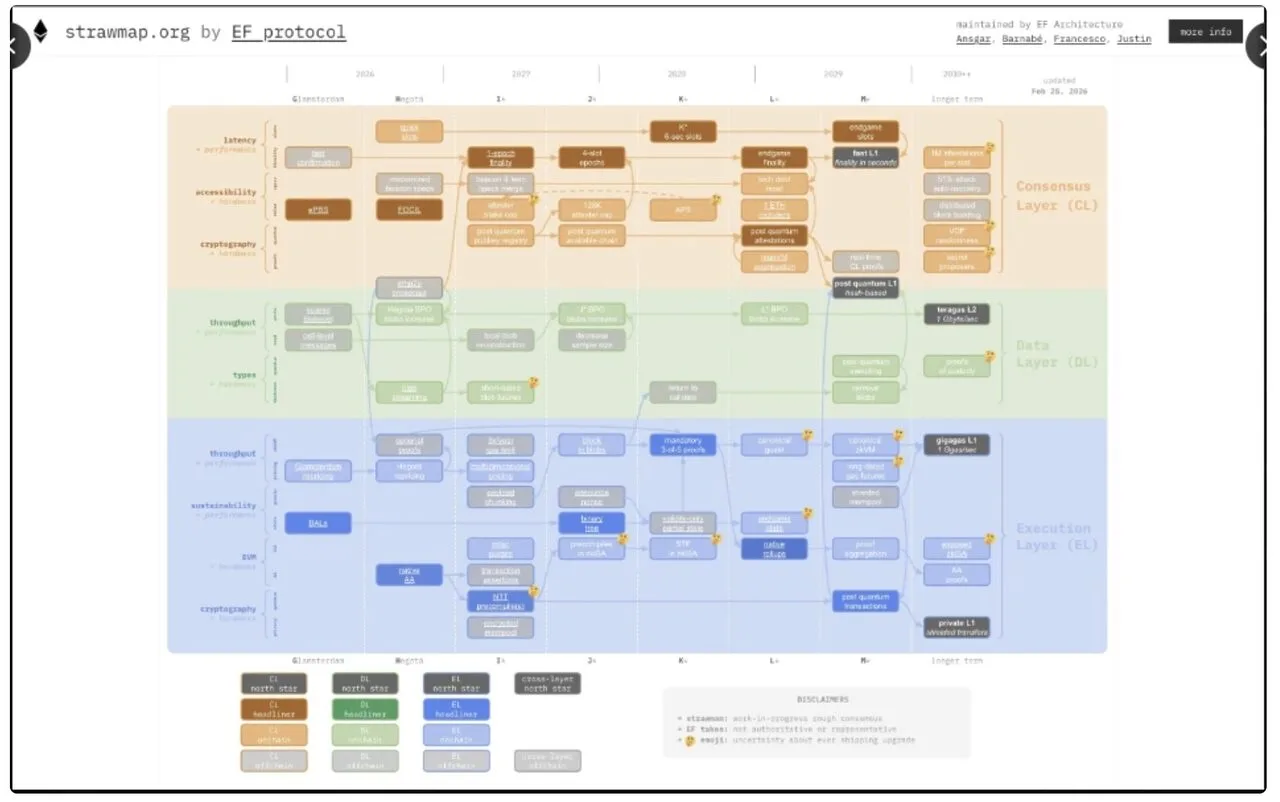 Ethereum công bố “bản phác thảo sơ bộ” về khả năng mở rộng, quyền riêng tư và khả năng chống lượng tử image 2