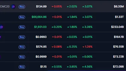 Crypto Market on Alert as Trump Tariff Deadline Approaches
