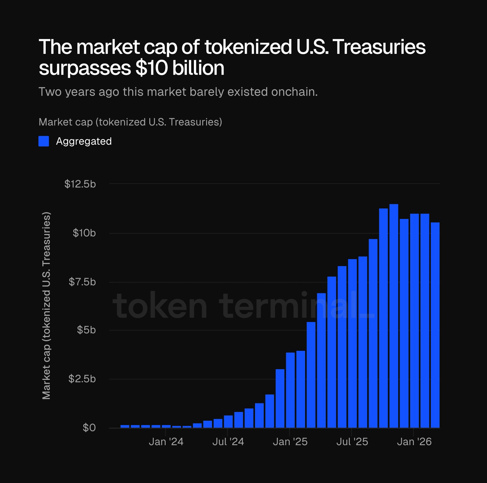 Wie die 15 Milliarden Dollar Fed-Injektion die nächste makroökonomische Rallye im Kryptomarkt auslösen könnte image 1