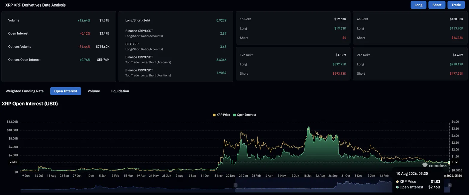 XRP Price Prediction: Can XRP’s Rarest Monthly Buy Signal Overcome Fading ETF Flows?