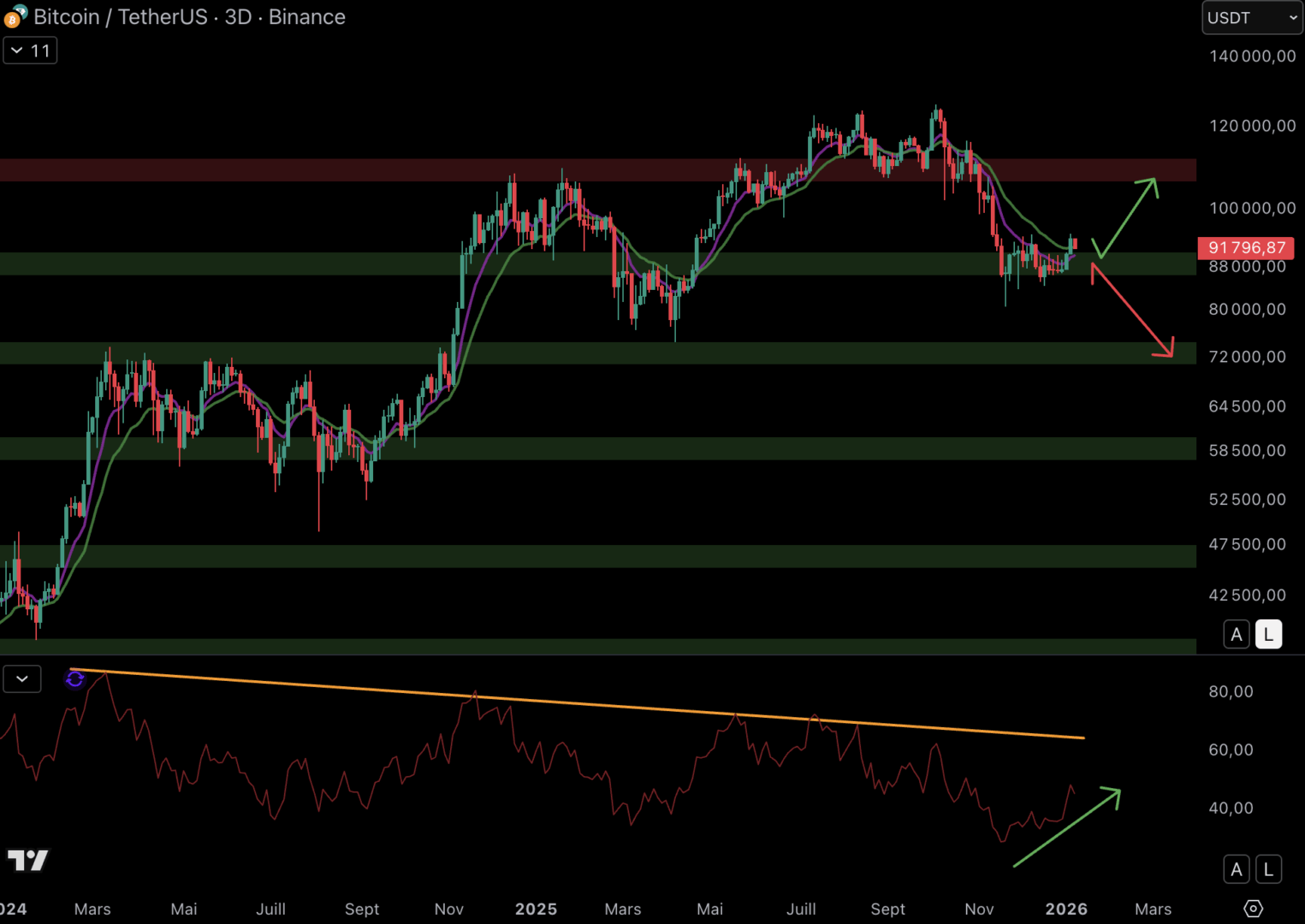 Le Bitcoin, l’or et le SP 500 commencent positivement 2026 ! Le Point Macro image 1