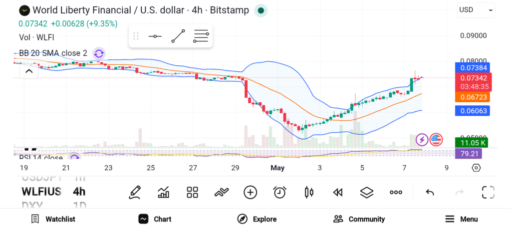 3 Cryptos Gaining Insane Following — PUMP, ASTER, and WLFI image 2