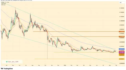 Kaspa Price Nears a Critical Falling Wedge Breakout, Can It Rally 120% Next?