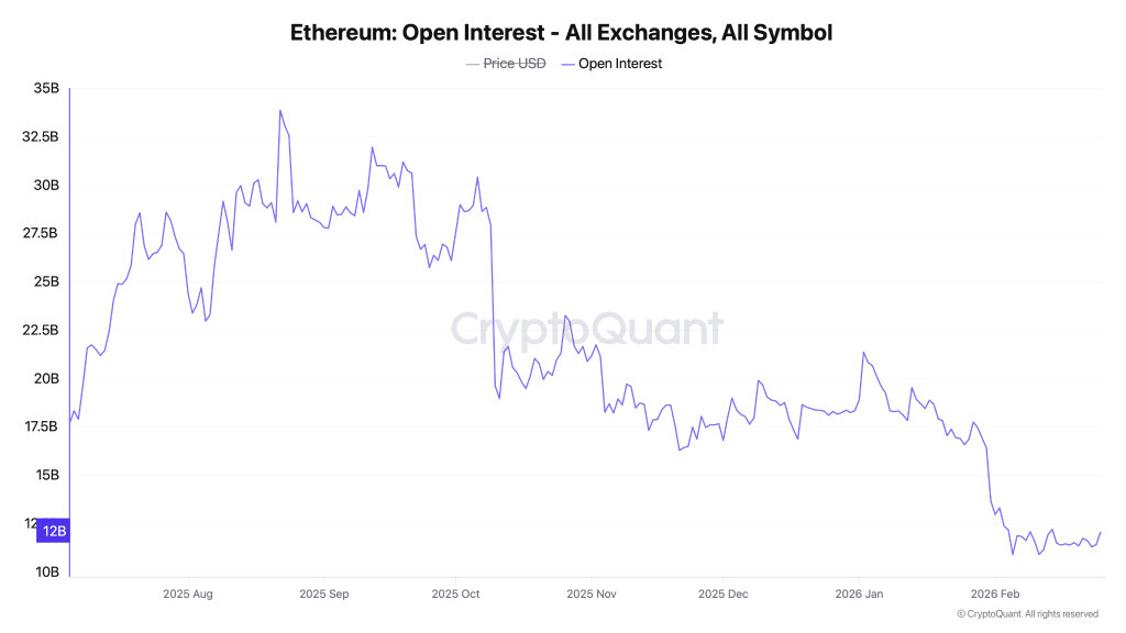 Ethereum-Preis erholt sich um 6 %, während der Hebel zurückgesetzt wird – kann ETH den Widerstand bei 2.200 $ durchbrechen? image 0