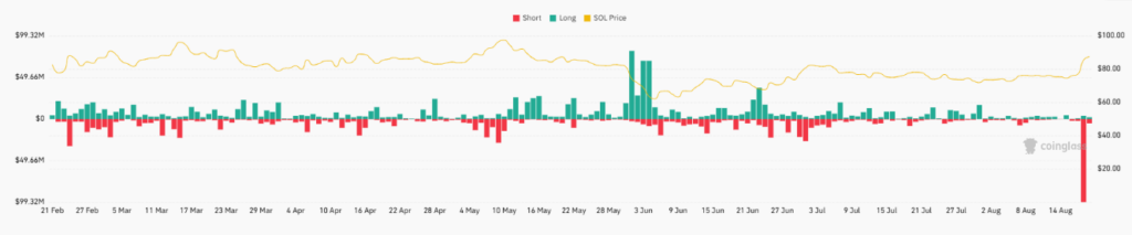 Solana Breakout Signals Fresh Momentum image 0