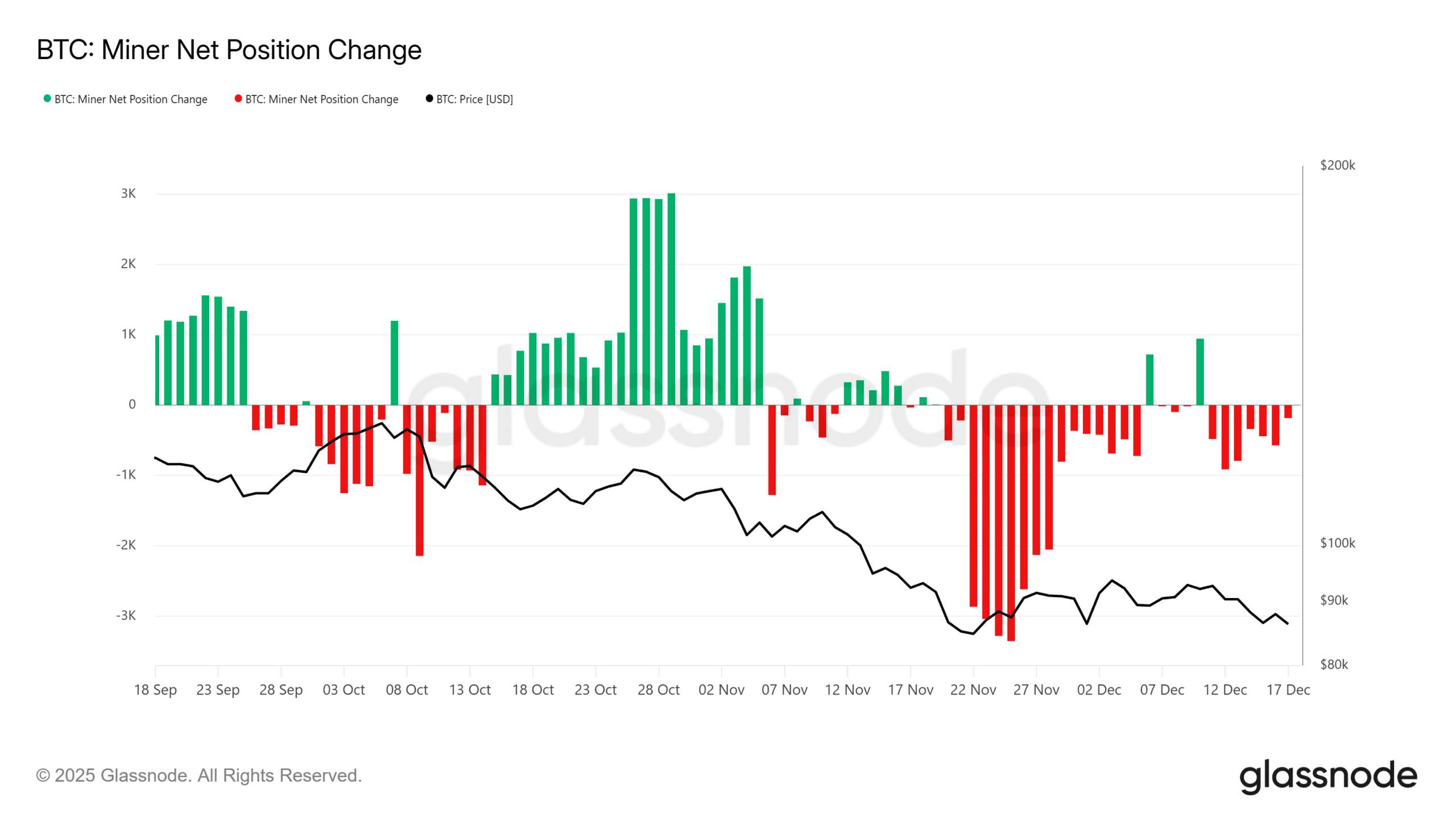 中国のマイニング禁止の内幕：Bitcoinの2026年展望への影響 image 1