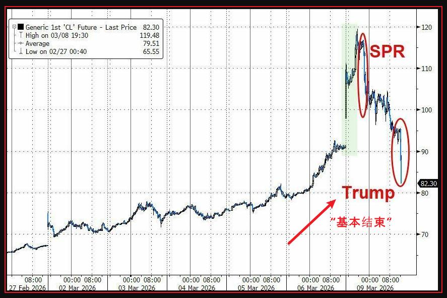 这...直接就TACO了？又一次惊天大反转...（3月10日） image 1