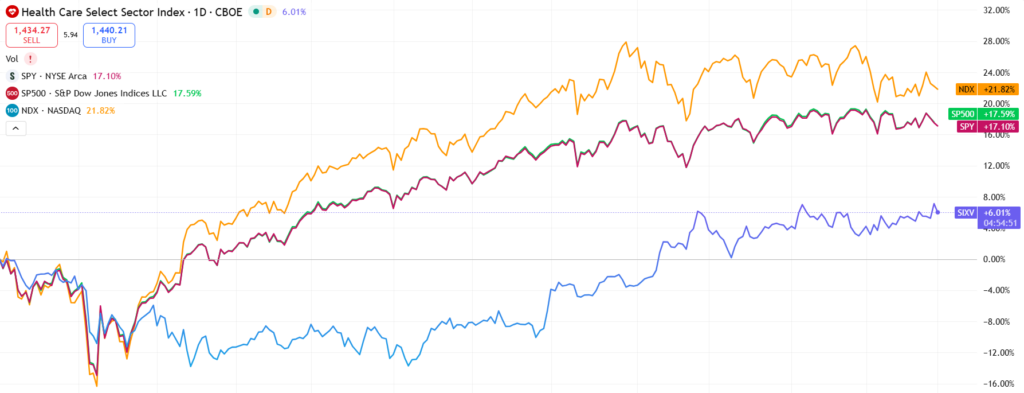 Stocks May Survive War - But What Happens To ETFs At $120 Oil? image