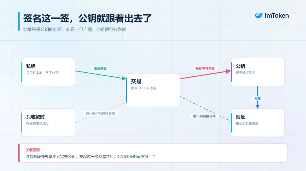 AI 「挑战」密码学? Web3 必须未雨绸缪,但绝不能仓促迁移 image 0