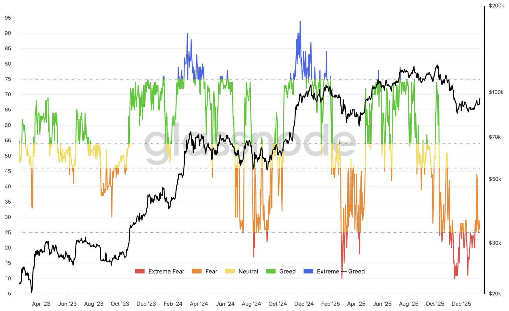 Rebond du Bitcoin, mais la situation reste incertaine – The Market Check image 5