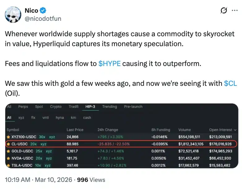 Arthur Hayes predicts $150 for HYPE: Can Hyperliquid’s trading boom make it happen? image 1