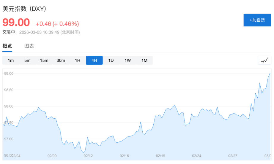 美元重振雄风——但仅因别无选择? image 0