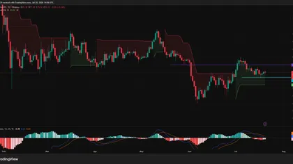 Solana price stalls below $80 as exploits test fragile recovery