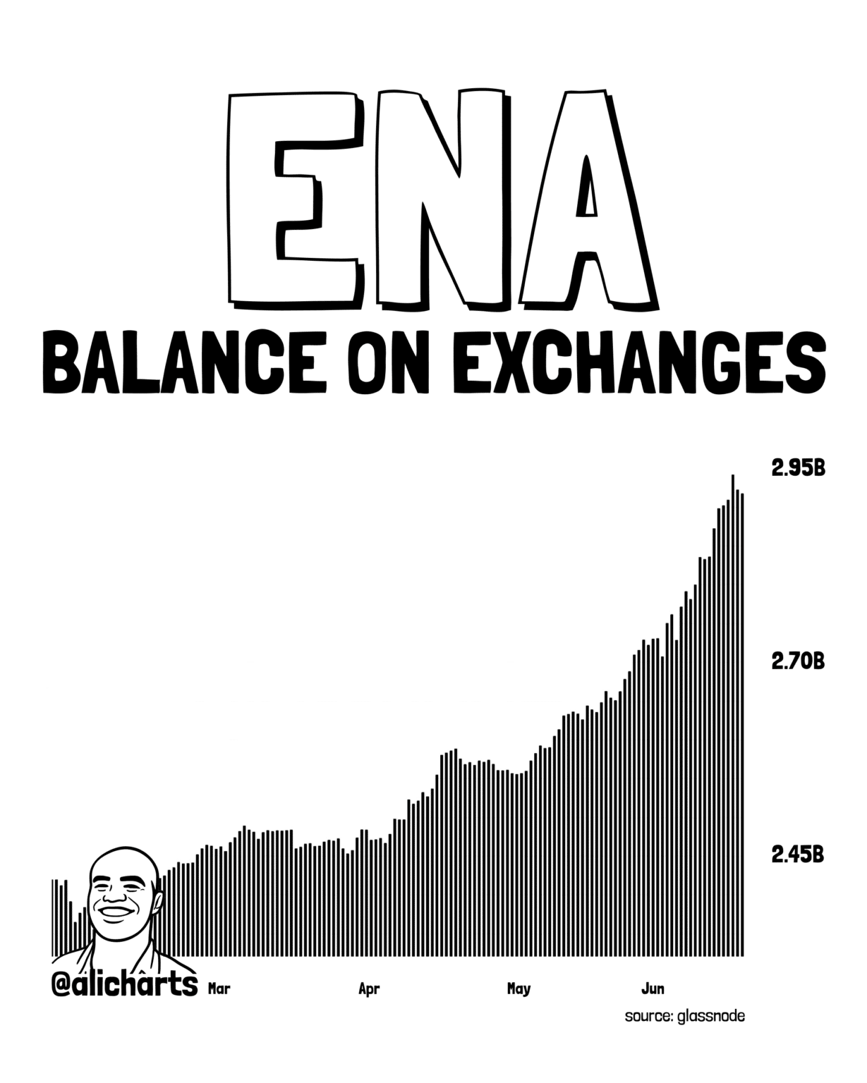 Ethena’s 13% price rally – Here’s how all these gains were wiped out! image 2